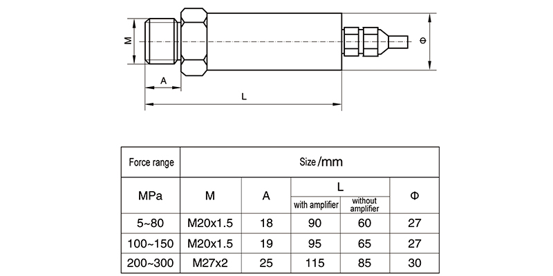 Maßzeichnung des TJP-1 Dehnungsmessstreifen Drucksensors